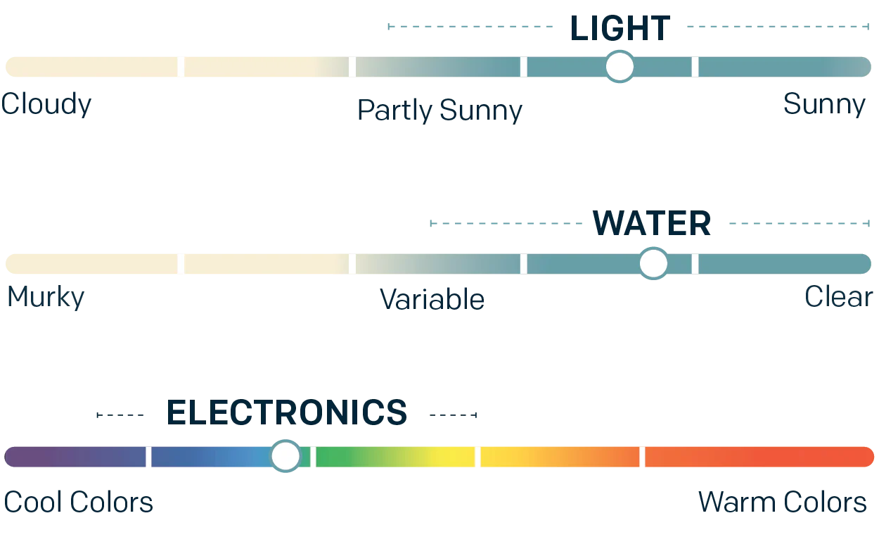 PBO Sunglasses - El Aqua Lens Electronics - Deep Eddy Marsh Matte