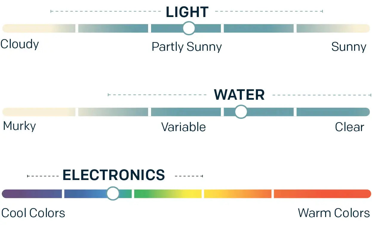 PBO Sunglasses - El Bluegreen Lens - Top Shot Black Matte - Lucky Lure Tackle