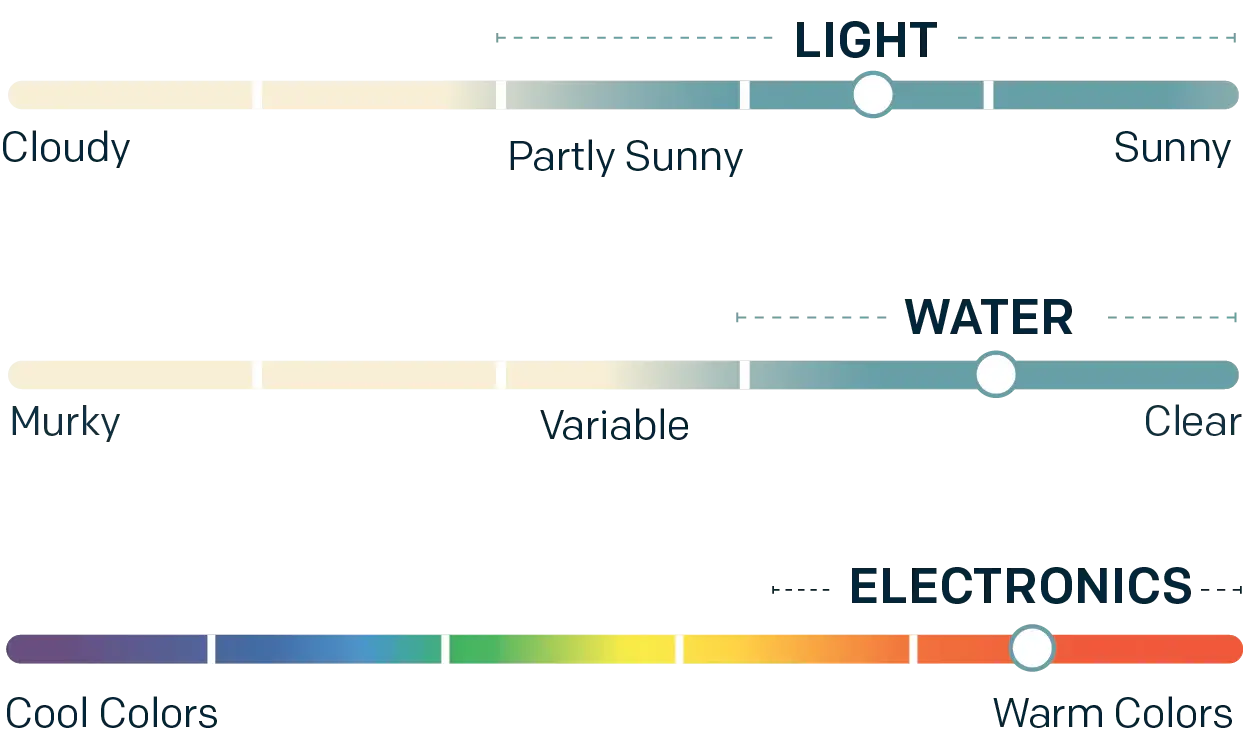 PBO Sunglasses - El Chili Lens Electronics - Storm Tort Gloss Frame - Lucky Lure Tackle