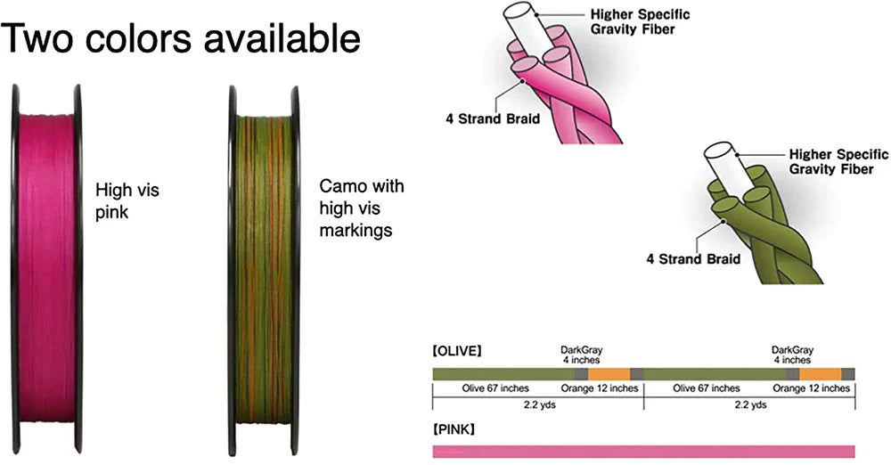 Sunline Almight Sinking Braid 22.5lb 165yds - Pink