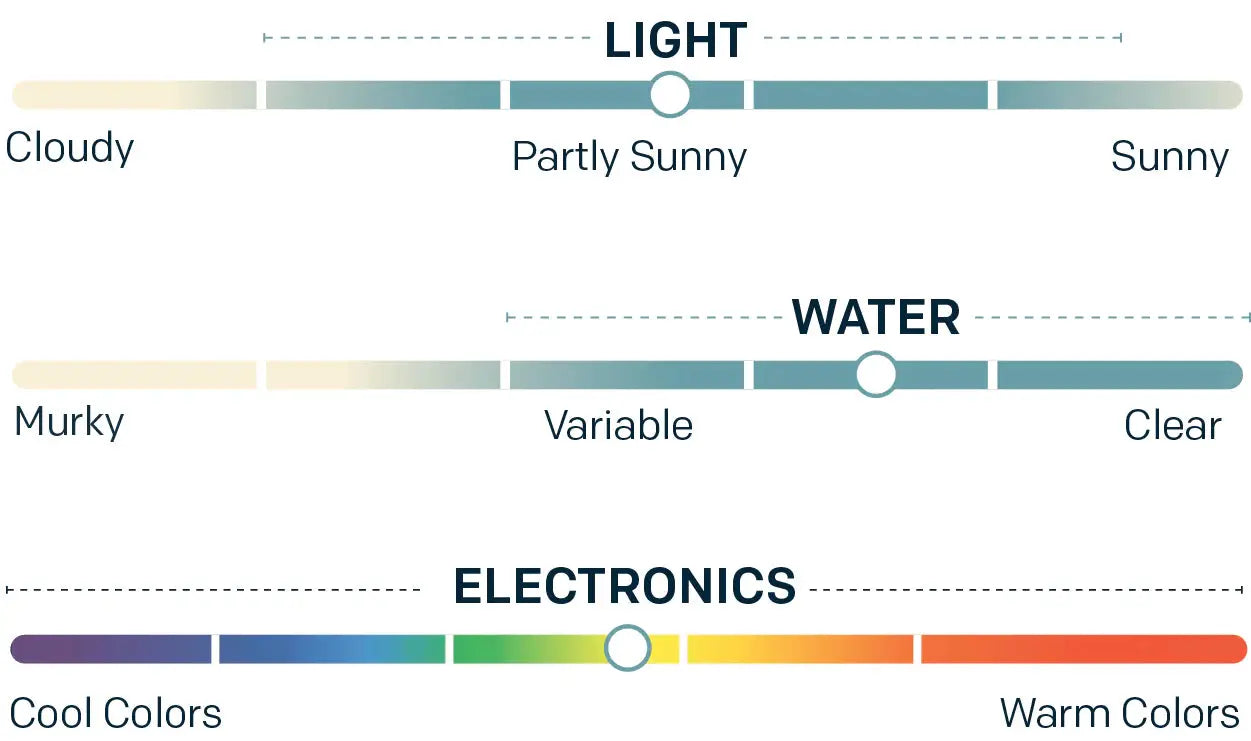 PBO Sunglasses - Electronic RGB Lens - Storm Black Matte - Lucky Lure Tackle